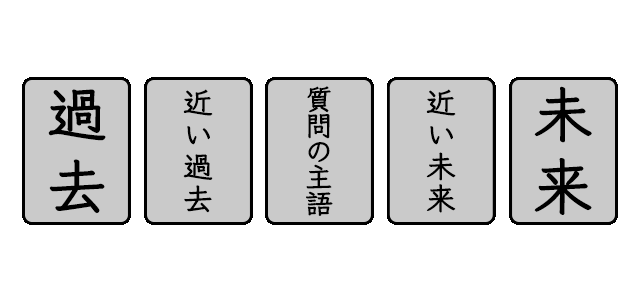 ルノルマンカードの占い方 読み方5個 当たる 初心者の注意点は Spicomi