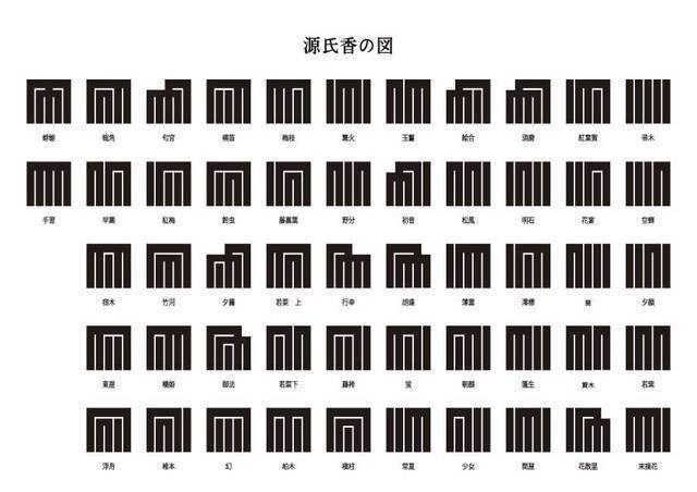 源氏香(げんじこう)和柄模様イメージ