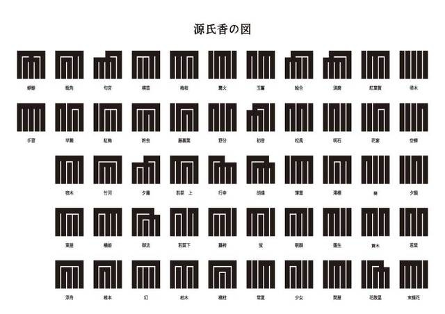 源氏香(げんじこう)