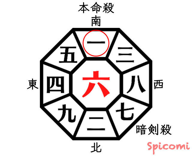 本命殺の方位の調べ方・出し方