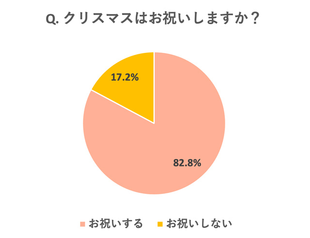 2023年クリスマスアンケート調査