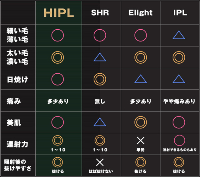 HIPL技術とは?