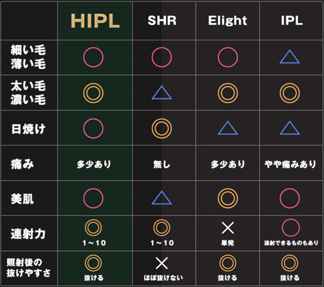 HIPL技術とは？