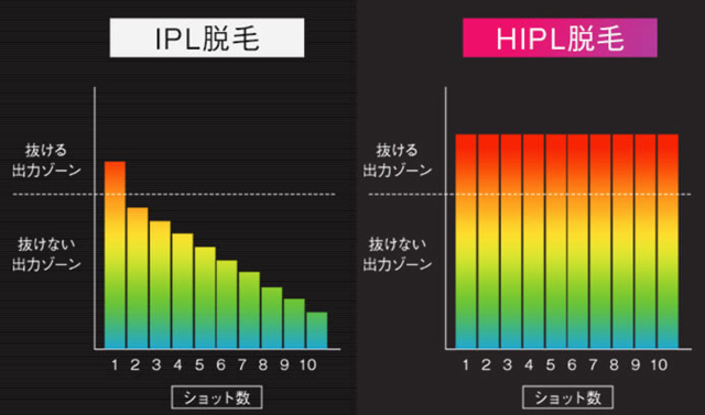 1. 出力パワーが大きく連射可能