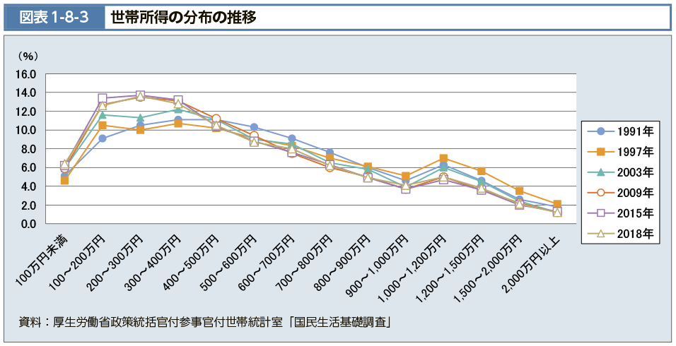 貧乏人の特徴 共通点50個 見た目 性格 習慣 お金の使い方 Spicomi