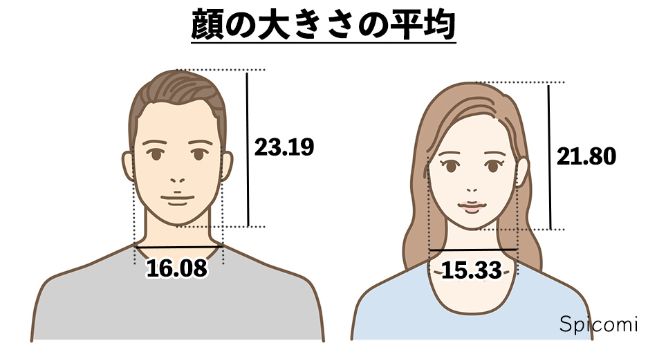 顔が小さい人の基準と性格の特徴12個 かわいいモテる Spicomi