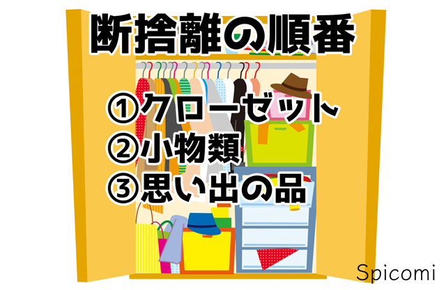 断捨離の場所の順番