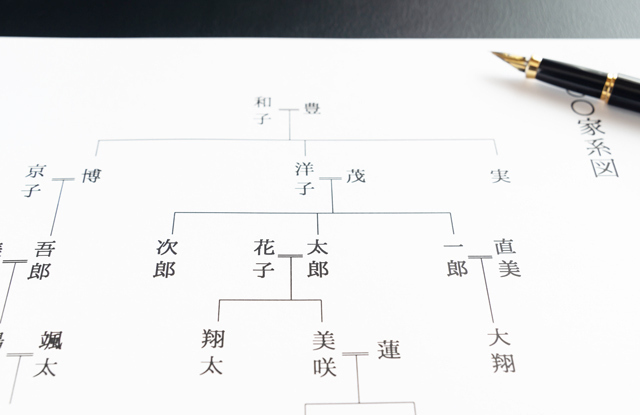 先祖の因縁の調べ方