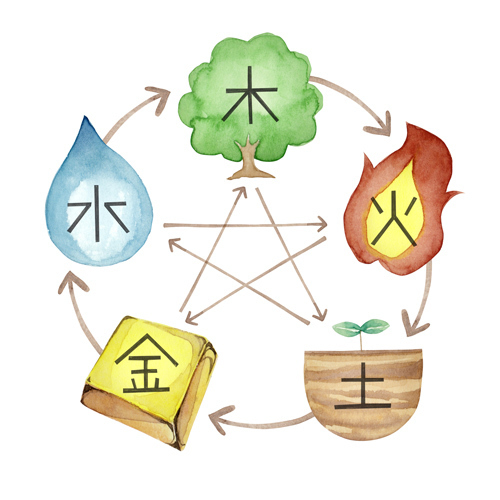 青龍とは?